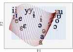 Probabilistic Typology: Deep Generative Models of Vowel Inventories
