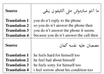 Translation of the CALLHOME Egyptian Arabic Corpus For Conversational Speech Translation
