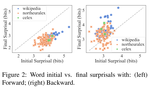 Disambiguatory signals are stronger in word initial positions