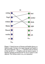 A Discriminative Latent-Variable Model for Bilingual Lexicon Induction